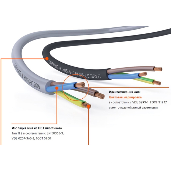 Кабель - 3x4,0 - FLEXICORE 100