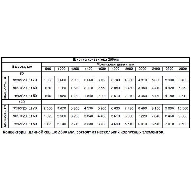 Внутрипольный конвектор с вентилятором - Techno Heat 260-80-1200
