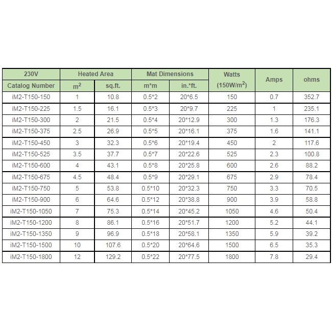 Нагревательный мат - HIF iM2-T150-675 - 0,5x9m, 675W, 230V