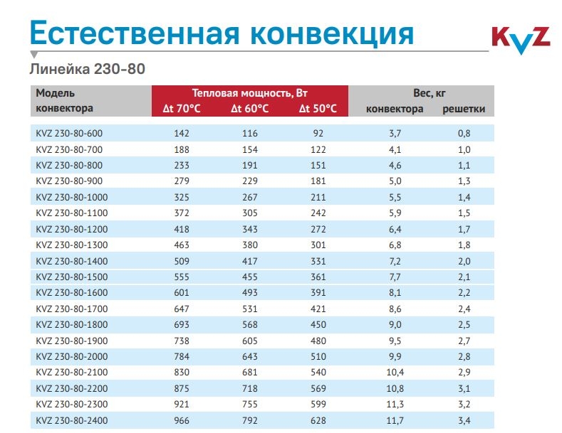 Внутрипольный конвектор - KVZ 230-80-1400