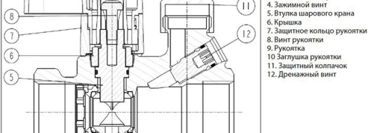 Ручной запорный клапан - MSV-S DN 15