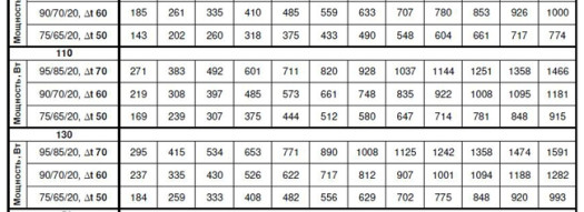 Внутрипольный конвектор - Techno Heat 200-90-2600