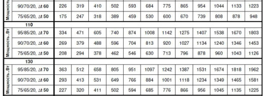 Внутрипольный конвектор - Techno Heat 240-90-2000