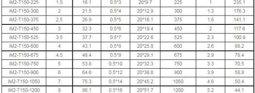 Нагревательный мат - HIF iM2-T150-375 - 0,5x5m, 375W, 230V