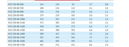 Внутрипольный конвектор - KVZ 230-80-1400