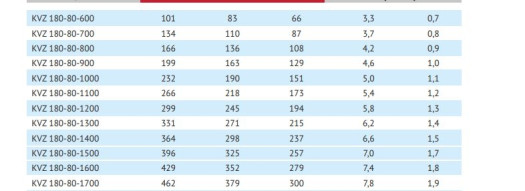 Внутрипольный конвектор - KVZ 180-80-1500