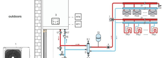 Тепловой насос - Riello Family Sprint 016M - R32
