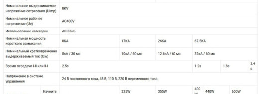 Выключатель-разъединитель с приводом GATS-G - 4P 250A - GEYA